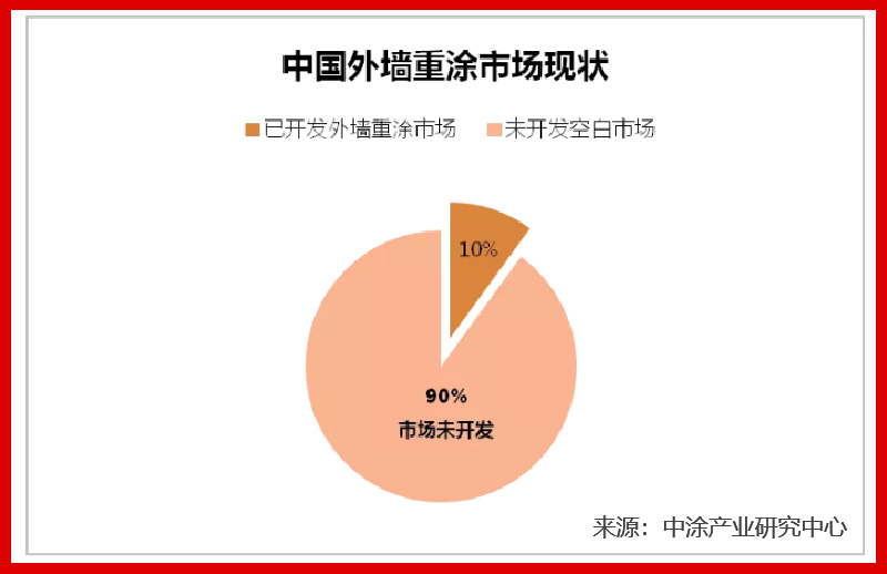 龐大市場(chǎng)需求，財(cái)富近在咫尺